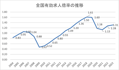 労働人口減少がコンタクトセンターに与える影響