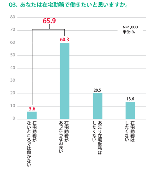 労働人口減少への対策