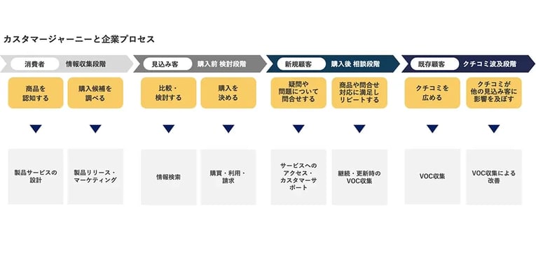 アプローチ（Step1～2）：情報収集、ベースライン作成 02