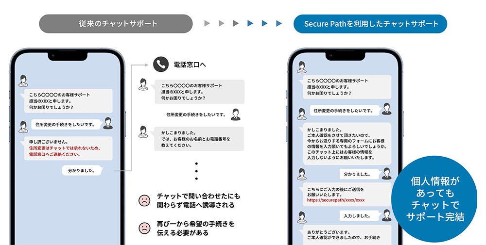 コンタクトセンターの応対効率・顧客体験（CX）アップにもつながる