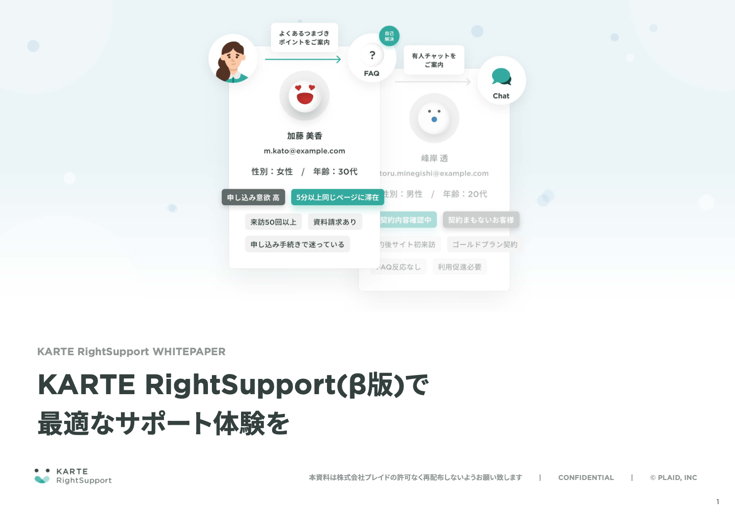 サイト来訪ユーザーの自己解決を支援促進する CXプラットフォーム 「RightSupport by KARTE」ご紹介資料